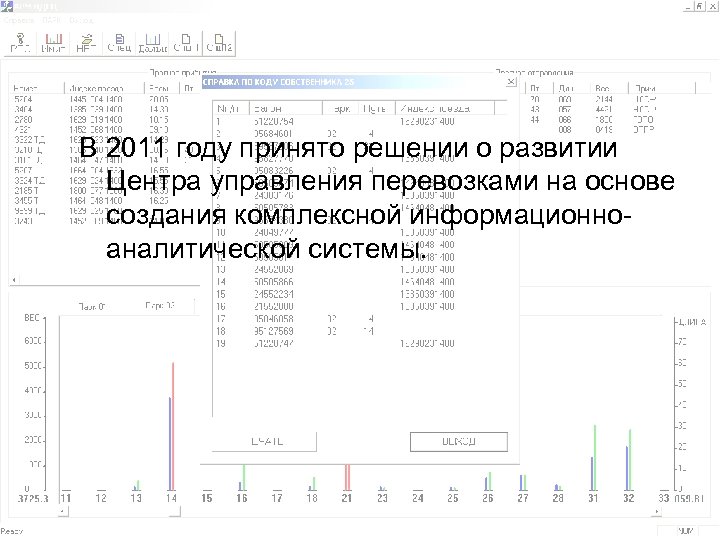 В 2011 году принято решении о развитии Центра управления перевозками на основе создания комплексной