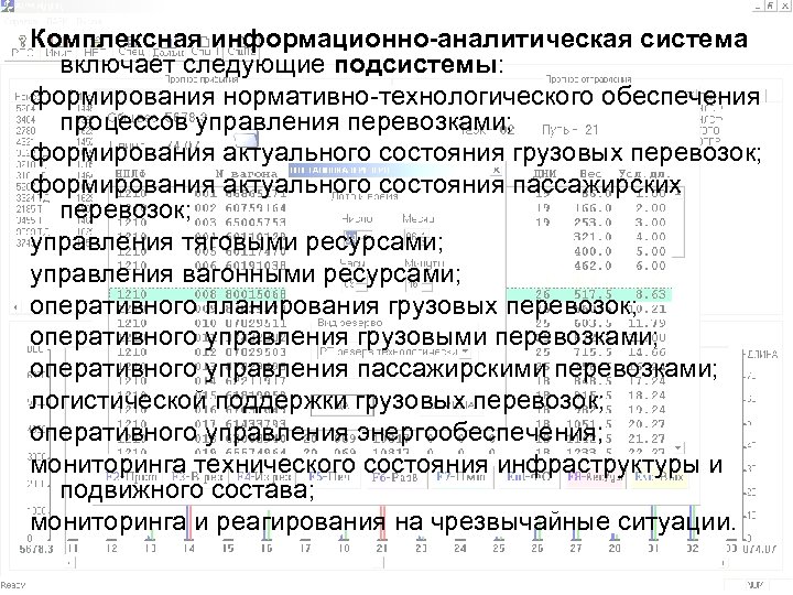Комплексная информационно-аналитическая система включает следующие подсистемы: формирования нормативно-технологического обеспечения процессов управления перевозками; формирования актуального