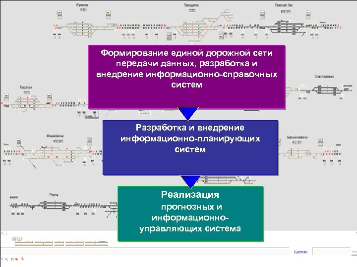 Формирование единой дорожной сети передачи данных, разработка и внедрение информационно-справочных систем Разработка и внедрение