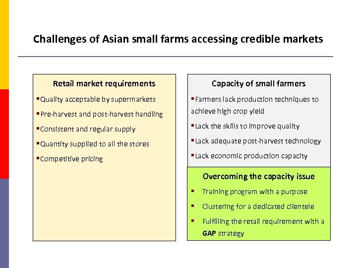 Challenges of Asian small farms accessing credible markets Retail market requirements §Quality acceptable by