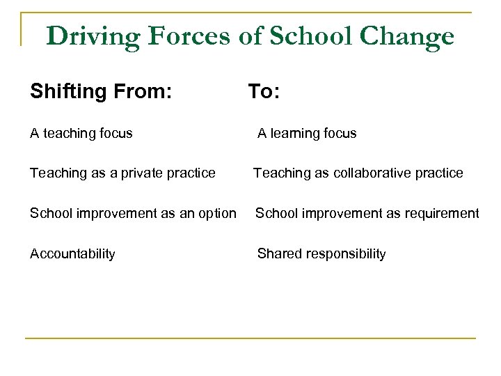 Driving Forces of School Change Shifting From: To: A teaching focus A learning focus