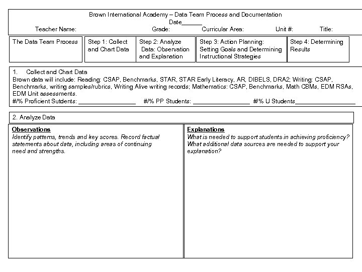 Teacher Name: The Data Team Process Brown International Academy – Data Team Process and