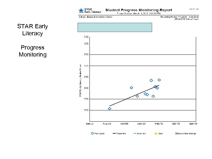 STAR Early Literacy Progress Monitoring 