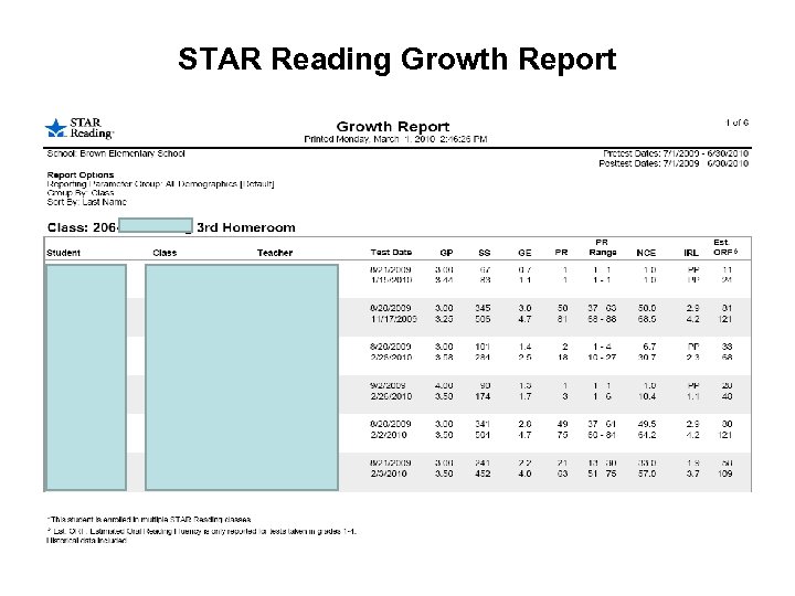 STAR Reading Growth Report 
