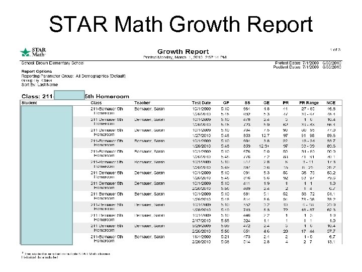 STAR Math Growth Report 