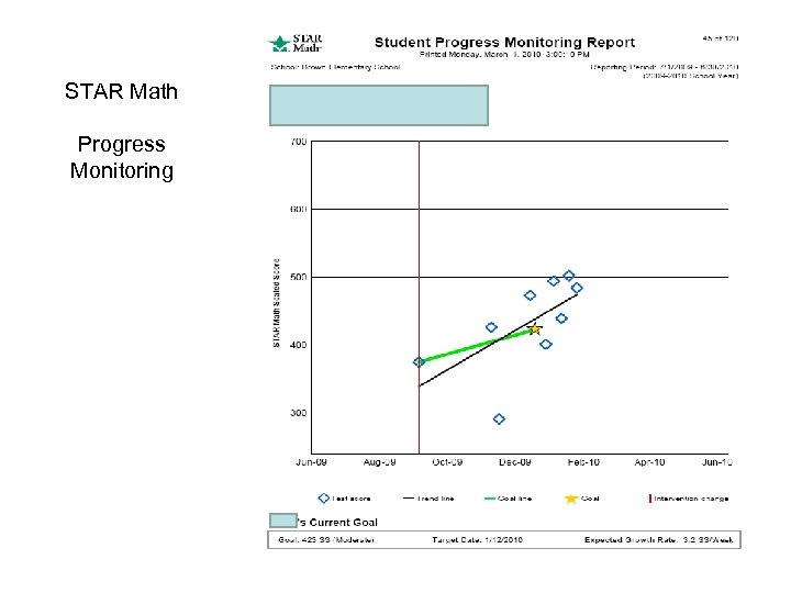 STAR Math Progress Monitoring 