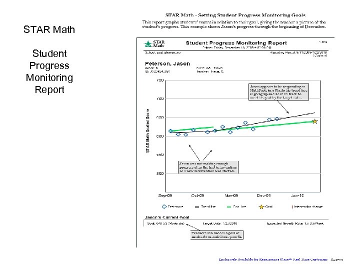 STAR Math Student Progress Monitoring Report 