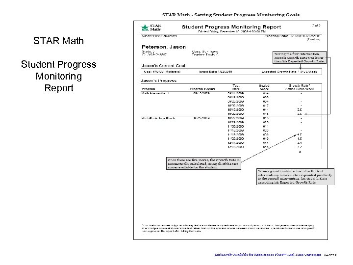 STAR Math Student Progress Monitoring Report 