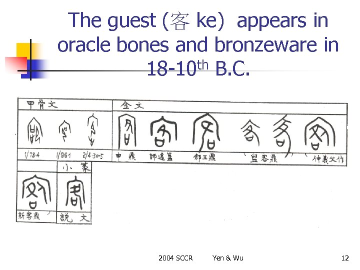 The guest (客 ke) appears in oracle bones and bronzeware in 18 -10 th