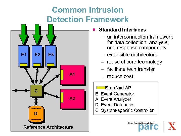 Common Intrusion Detection Framework · E 1 E 2 E 3 A 1 C