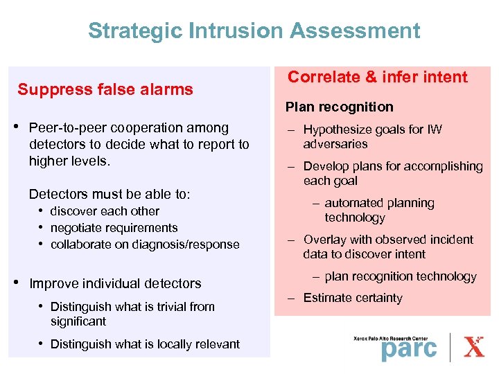 Strategic Intrusion Assessment Suppress false alarms Correlate & infer intent Plan recognition • Peer-to-peer