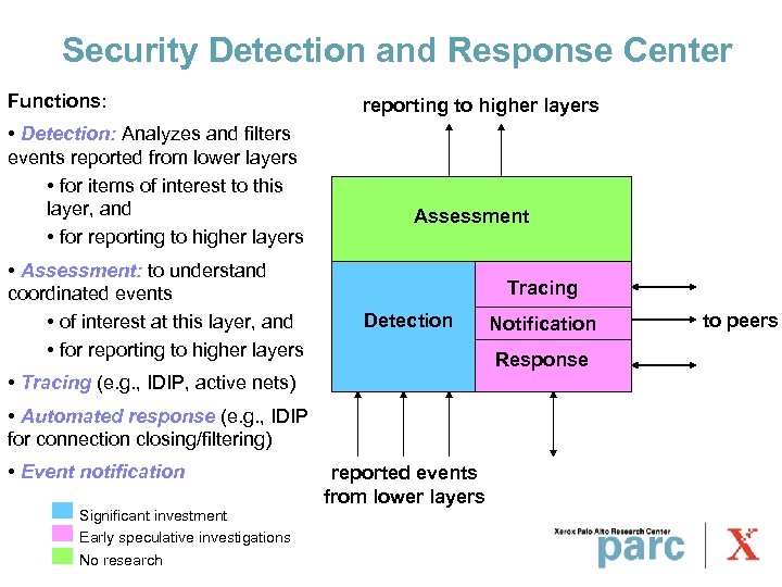 Security Detection and Response Center Functions: • Detection: Analyzes and filters events reported from