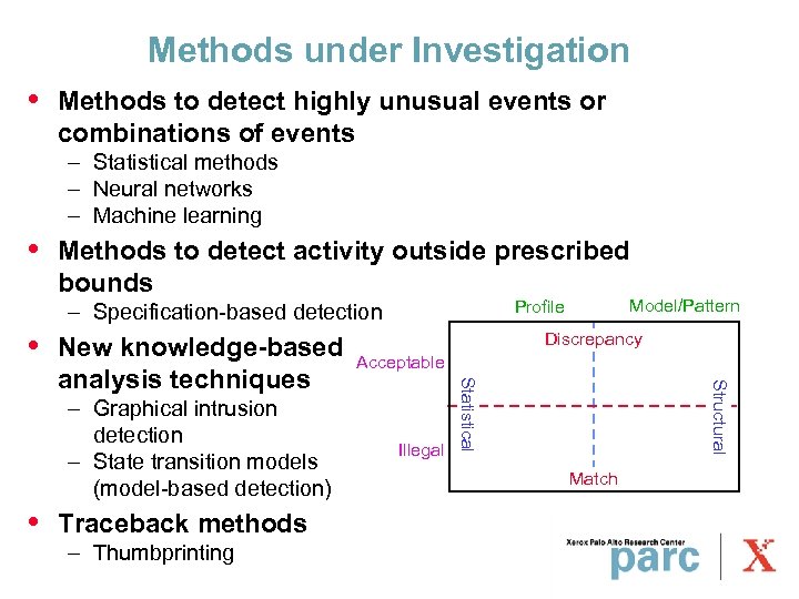 Methods under Investigation • Methods to detect highly unusual events or combinations of events