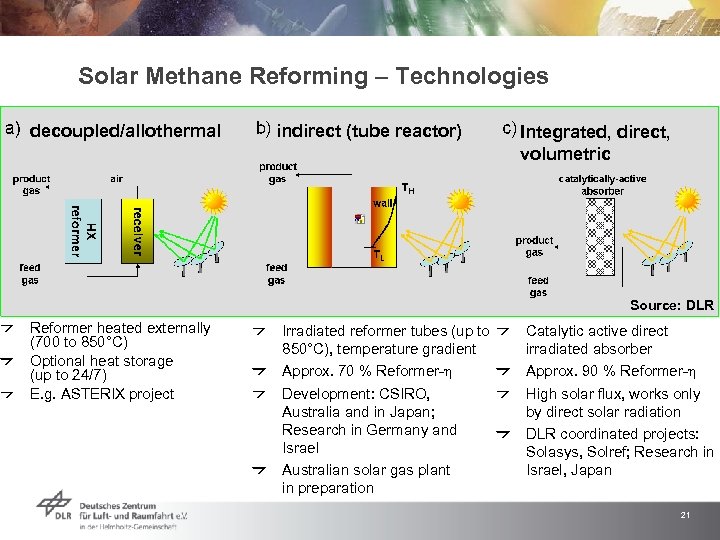Solar Methane Reforming – Technologies decoupled/allothermal indirect (tube reactor) Integrated, direct, volumetric Source: DLR