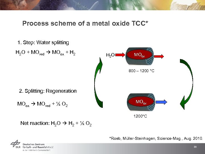 Process scheme of a metal oxide TCC* 1. Step: Water splitting H 2 O