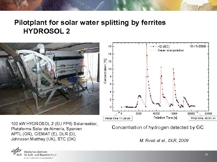 Pilotplant for solar water splitting by ferrites HYDROSOL 2 100 k. W HYDROSOL 2