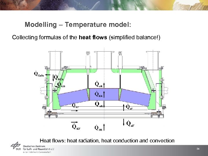 Modelling – Temperature model: Collecting formulas of the heat flows (simplified balance!) Heat flows: