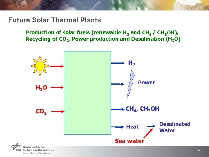 Future Solar Thermal Plants Production of solar fuels (renewable H 2 and CH 4