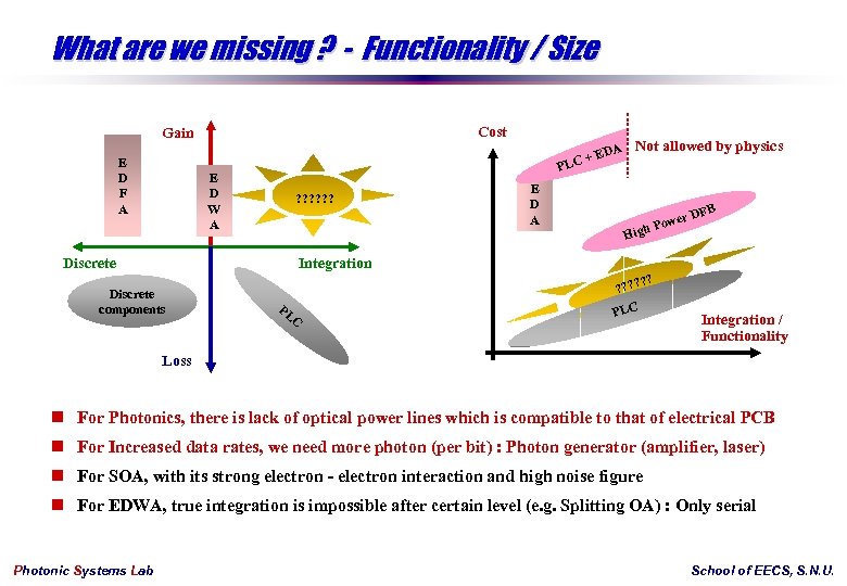 What are we missing ? - Functionality / Size Cost Gain E D F