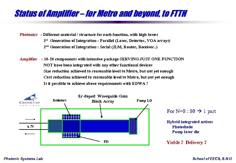 Status of Amplifier – for Metro and beyond, to FTTH Photonics : Different material