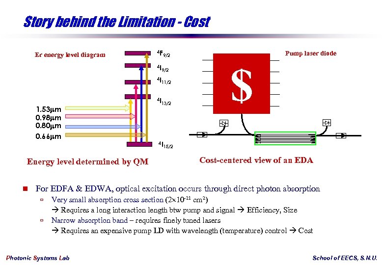 Story behind the Limitation - Cost Er energy level diagram 4 F 4 I