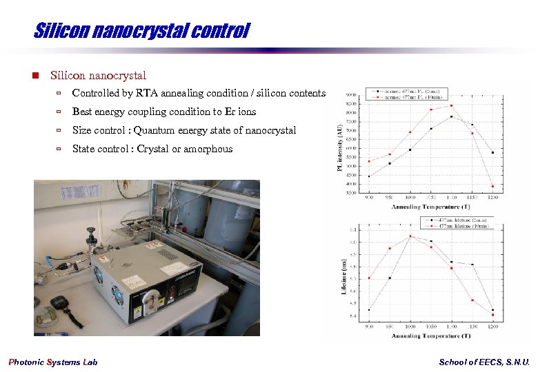 Silicon nanocrystal control n Silicon nanocrystal ù Controlled by RTA annealing condition / silicon