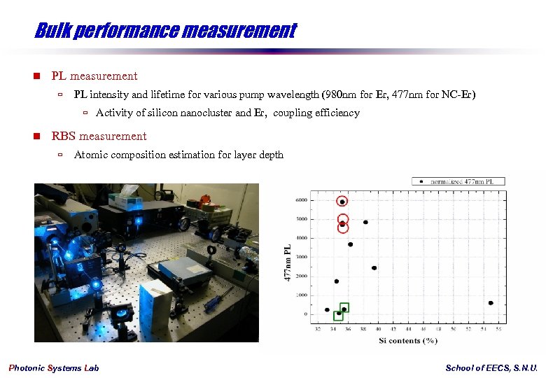 Bulk performance measurement n PL measurement ù PL intensity and lifetime for various pump
