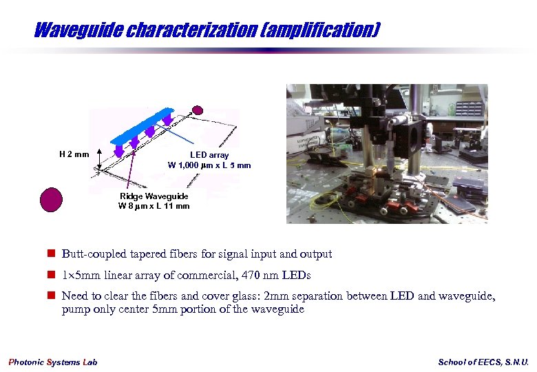 Waveguide characterization (amplification) H 2 mm LED array W 1, 000 m x L