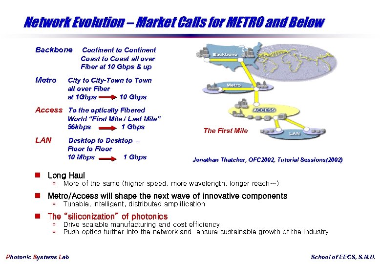 Network Evolution – Market Calls for METRO and Below Backbone Metro Continent to Continent