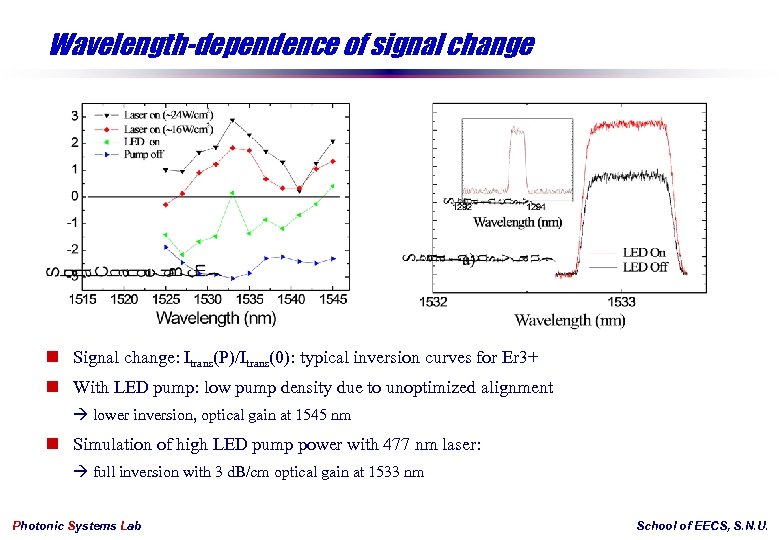 Wavelength-dependence of signal change n Signal change: Itrans(P)/Itrans(0): typical inversion curves for Er 3+