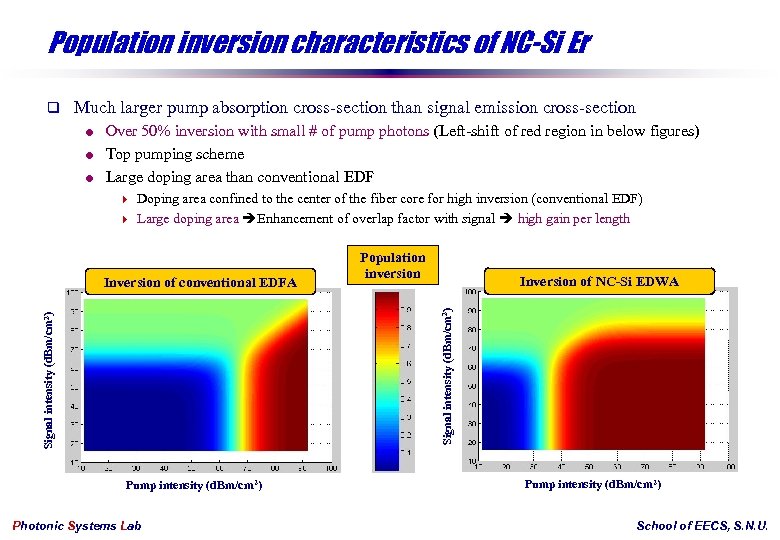 Population inversion characteristics of NC-Si Er q Much larger pump absorption cross-section than signal