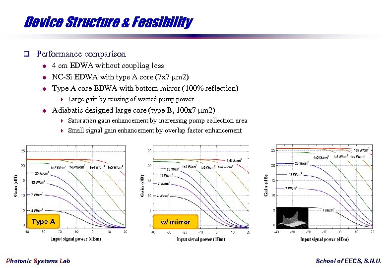 Device Structure & Feasibility q Performance comparison 4 cm EDWA without coupling loss =