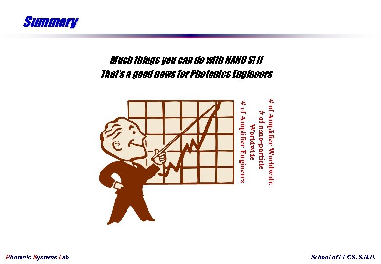 Summary Much things you can do with NANO Si !! That’s a good news