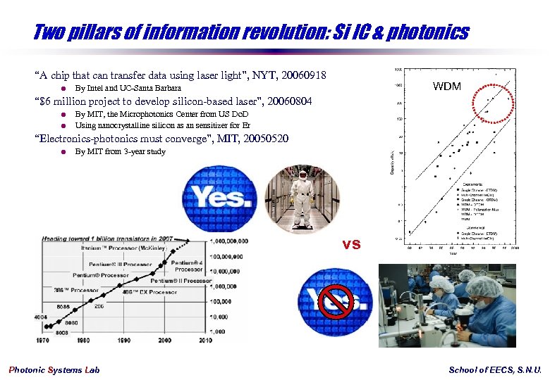 Two pillars of information revolution: Si IC & photonics “A chip that can transfer