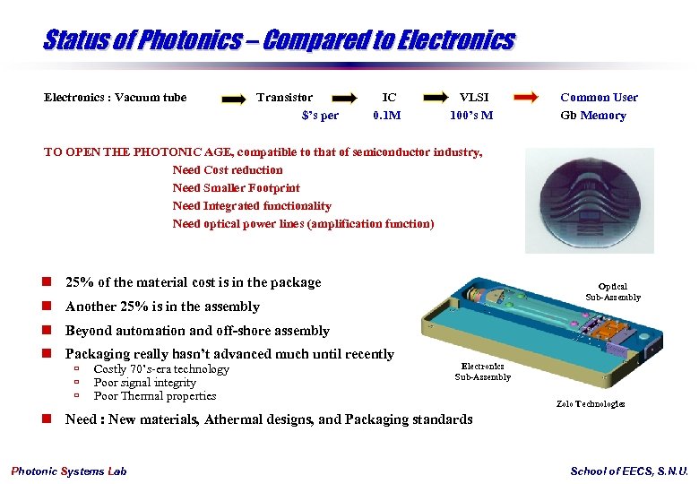 Status of Photonics – Compared to Electronics : Vacuum tube Transistor $’s per IC