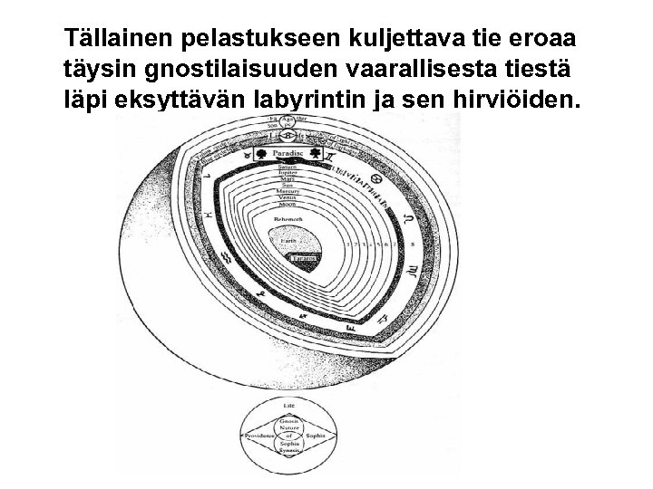 Tällainen pelastukseen kuljettava tie eroaa täysin gnostilaisuuden vaarallisesta tiestä läpi eksyttävän labyrintin ja sen