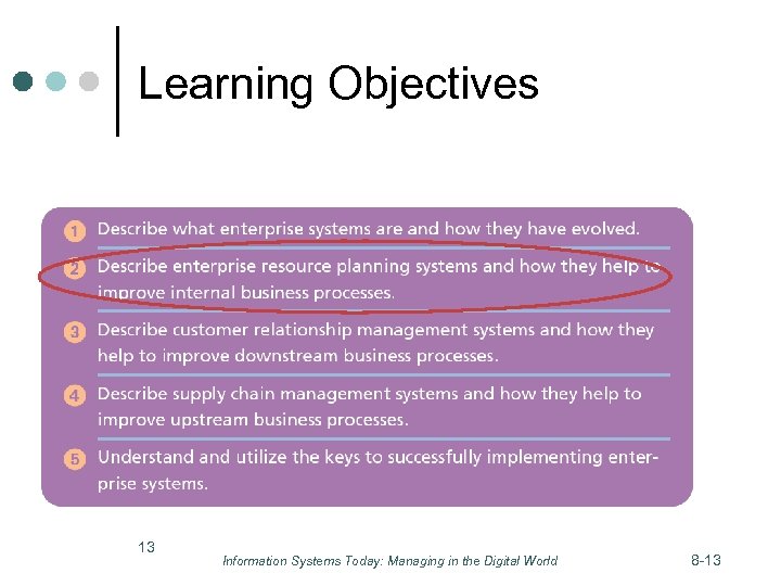 Learning Objectives 13 Information Systems Today: Managing in the Digital World 8 -13 