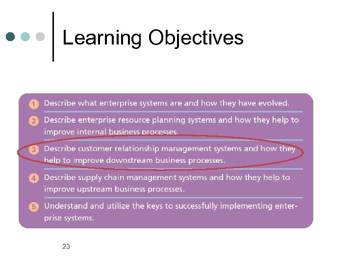 Learning Objectives 23 