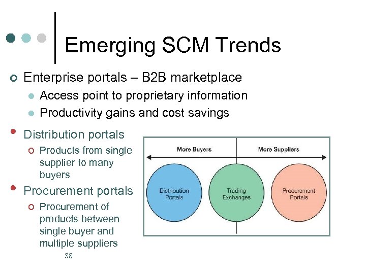 Emerging SCM Trends ¢ Enterprise portals – B 2 B marketplace l l •