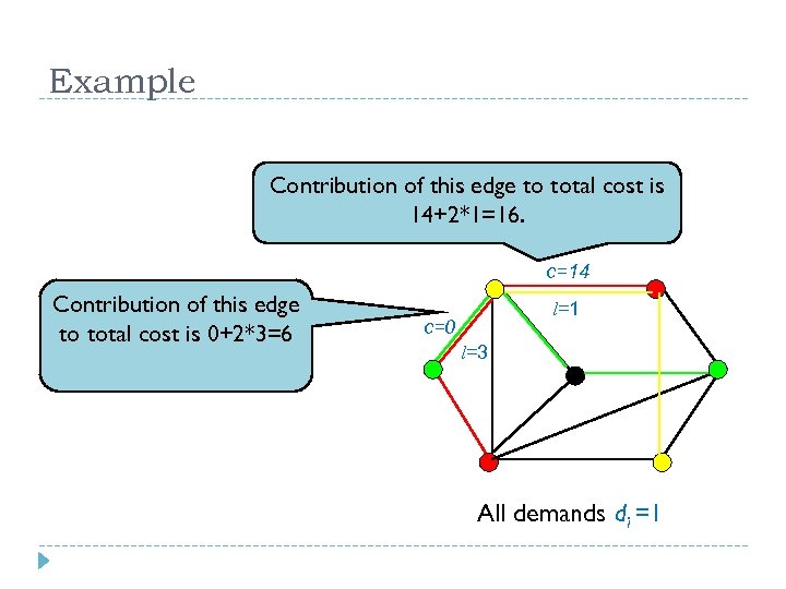 Example Contribution of this edge to total cost is 14+2*1=16. c=14 Contribution of this