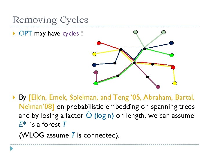 Removing Cycles OPT may have cycles ! By [Elkin, Emek, Spielman, and Teng ’