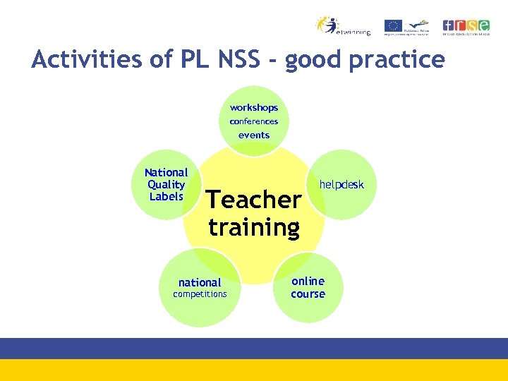 Activities of PL NSS - good practice workshops conferences events National Quality Labels Teacher