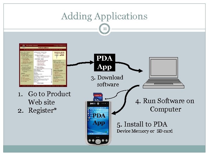 Adding Applications 11 PDA App 3. Download software 1. Go to Product Web site