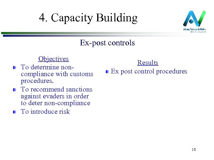 4. Capacity Building Ex-post controls Objectives To determine noncompliance with customs procedures. To recommend