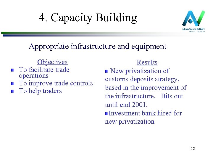 4. Capacity Building Appropriate infrastructure and equipment Objectives To facilitate trade operations To improve