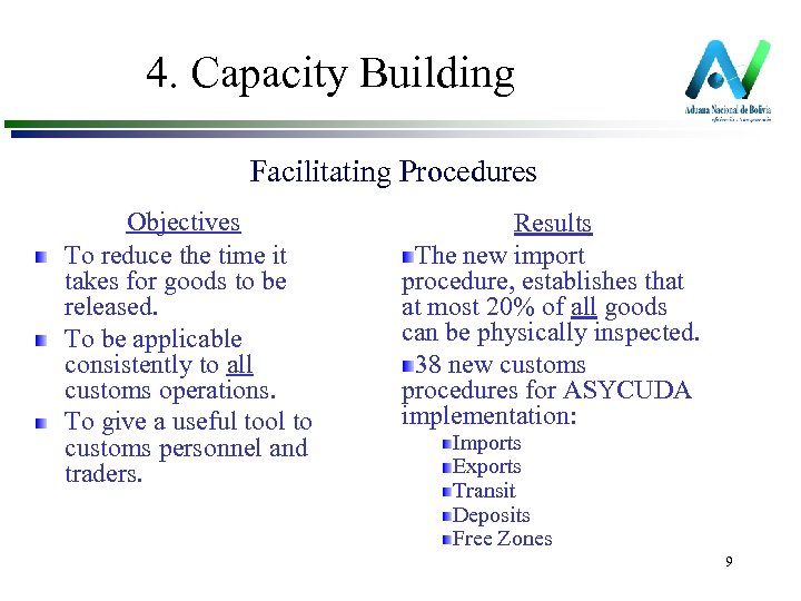 4. Capacity Building Facilitating Procedures Objectives To reduce the time it takes for goods