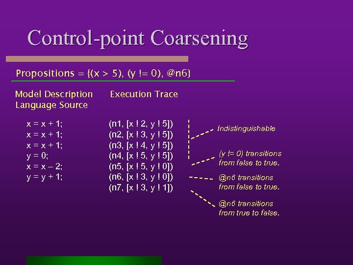 Control-point Coarsening Propositions = {(x > 5), (y != 0), @n 6} Model Description
