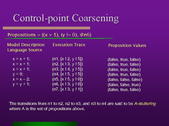Control-point Coarsening Propositions = {(x > 5), (y != 0), @n 6} Model Description