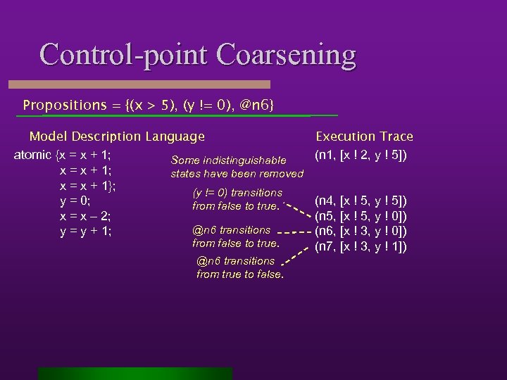 Control-point Coarsening Propositions = {(x > 5), (y != 0), @n 6} Model Description