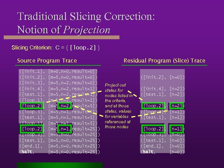 Traditional Slicing Correction: Notion of Projection Slicing Criterion: C = { [loop. 2] }